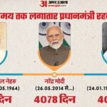 जयपुर की लड़की के साथ भी रेप किया क्रिकेटर यश दयाल ने! सांगानेर सदर थाने में पॉक्सो की धाराओं में केस दर्ज
