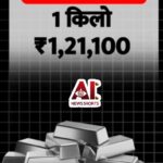 अमेरिका के भारी टैरिफ सह नहीं पाए भारतीय शेयर बाज़ार, निफ्टी 200 अंक सेंसेक्स 700 अंक गिरा