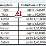 ट्रम्प के मंत्री की टैरिफ हटाने के लिए 3 शर्ते: भारत ब्रिक्स छोड़े, रूस से तेल खरीदी बंद हो और अमेरिका का सपोर्ट करे