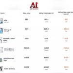 गुजरात के पंचमहल में बड़ा हादसा, मालवाहक रोपवे गिरने से 6 लोगों की मौत; रेस्क्यू ऑपरेशन जारी