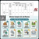 मिलावटखोरों की खैर नहीं! नकली दूध, पनीर पकड़े जाने पर होगी सख्त कार्रवाई, FSSAI के सभी राज्यों को ये निर्देश